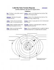 English Worksheet: Solar system