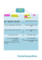 English Worksheet: THE PAST TENSE