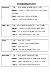English Worksheet: endangered species