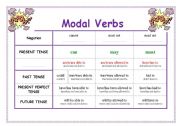 English Worksheet: Auxiliary Verbs