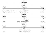 POSTER - Verb Tenses Chart