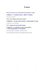 English Worksheet: IF CLAUSES