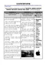 Business English Listening: Steve Jobs and Apple Inc.