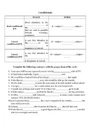 English Worksheet: Conditionals (1,2,3)