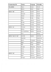 English Worksheet: Countries