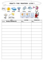 English Worksheet: Weather chart