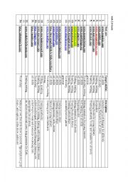 English Worksheet: web 2.0 tools