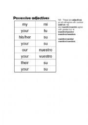 English Worksheet: possesive pronouns
