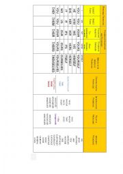 English Worksheet: GRAMMAR CHART ABOUT PRONOUNS