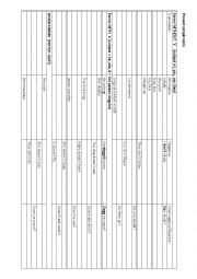 English Worksheet: present simple and continuous form drill