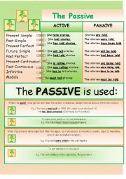 English Worksheet: The PASSIVE FORMS POSTER.