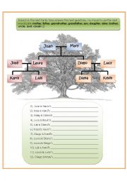 A Family Tree