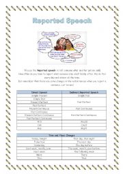 English Worksheet: Reported Speech