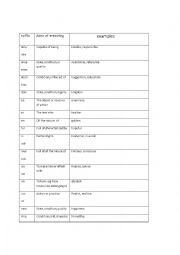 English Worksheet: practice on some common suffixes