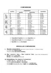 English Worksheet: Comparisons