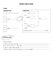 English worksheet: present simple tense