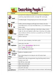 English Worksheet: Describing Peoples Physical Appearance