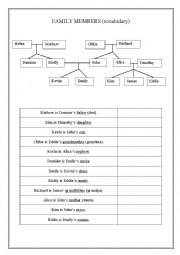 English Worksheet: family members vocabulary