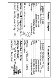 English Worksheet: present simple and present continuous tense