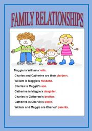 English Worksheet: Family Relationship