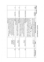 English Worksheet: Reading 