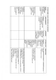 English Worksheet: FUTURE/CHART