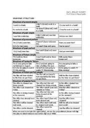 grammar structure tenses