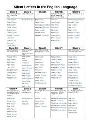 English Worksheet: Silent Letters in the English Language