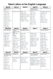 Silent Letters in the English Language