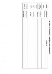 English worksheet: Modal verbs: Certainty, possibility and probability