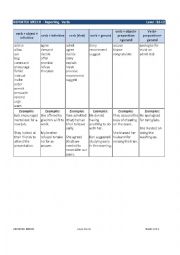 English Worksheet: REPORTED SPEECH - Reporting Verbs