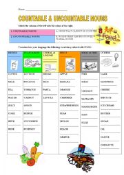 FOOD: COUNTABLE & UNCOUNTABLE NOUNS