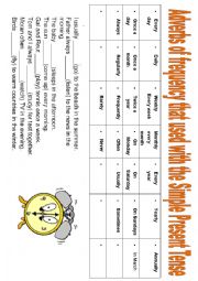 Adverbs of frequency that used with the Simple Present Tense