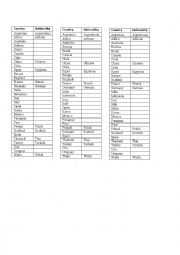 English Worksheet: COUNTRIES AND NATIONALITIES