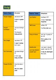 English Worksheet: THE PASSIVE VOICE