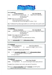 English Worksheet: Conditionals