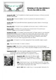 Civil rights timeline