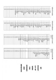 English Worksheet: List of verbs for gerunds and infinitives