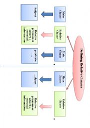 English Worksheet: The diagram of Defining Relative Clauses