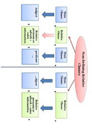 Non-Defining Relative Clauses