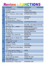 English Worksheet: FUNCTIONS