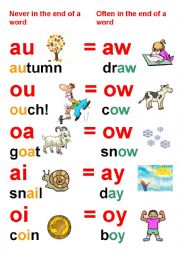 English Worksheet: vowel blend poster (2/2)