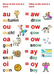 vowel blend poster (2/2)