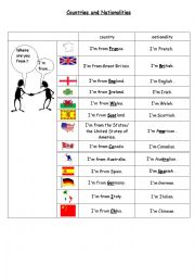 English Worksheet: countries and nationalities