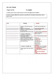 English Worksheet: The Daffodils