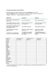 English Worksheet: Comparatives & Superlatives