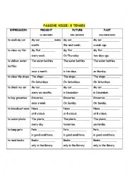 Passive voice with 3 major tenses