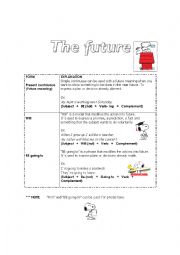 English Worksheet: The future