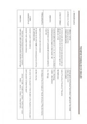 VERBAL_TENSES_SUMMARY