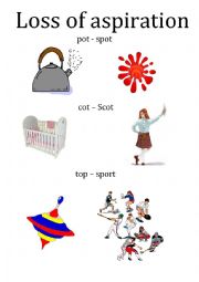 English Worksheet: Aspiratsia